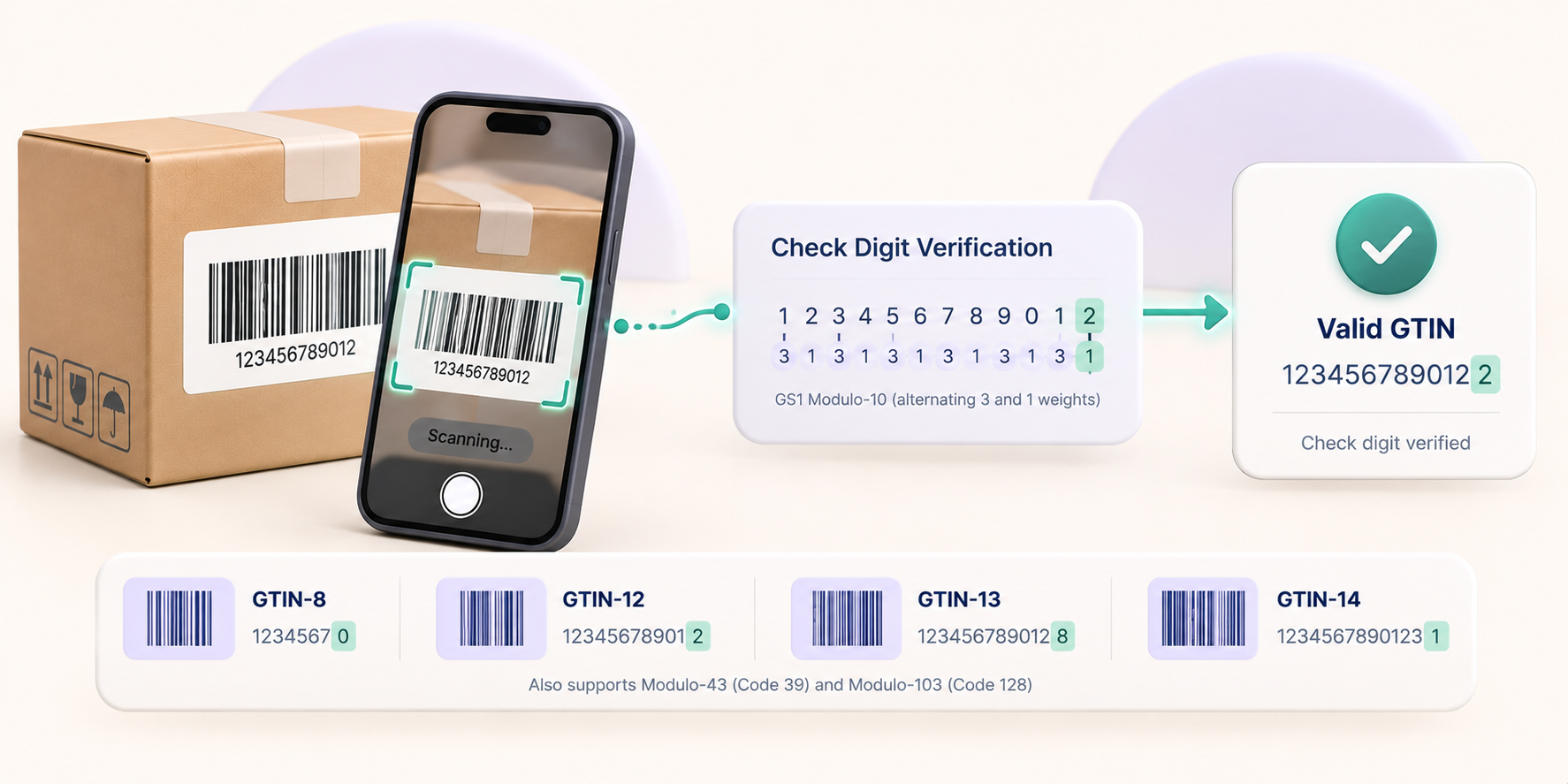 Automated barcode check digit verification