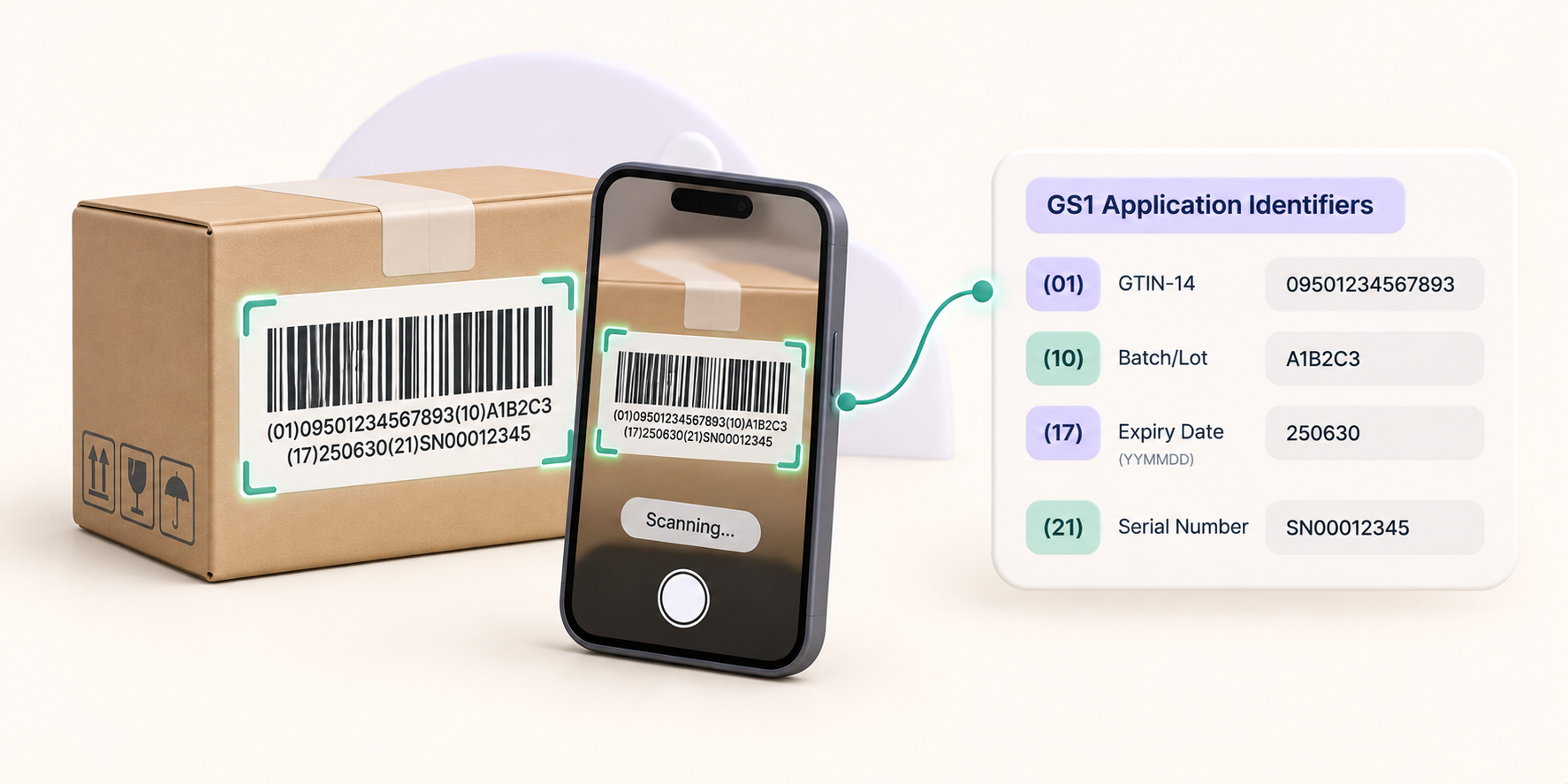 GS1 application identifiers