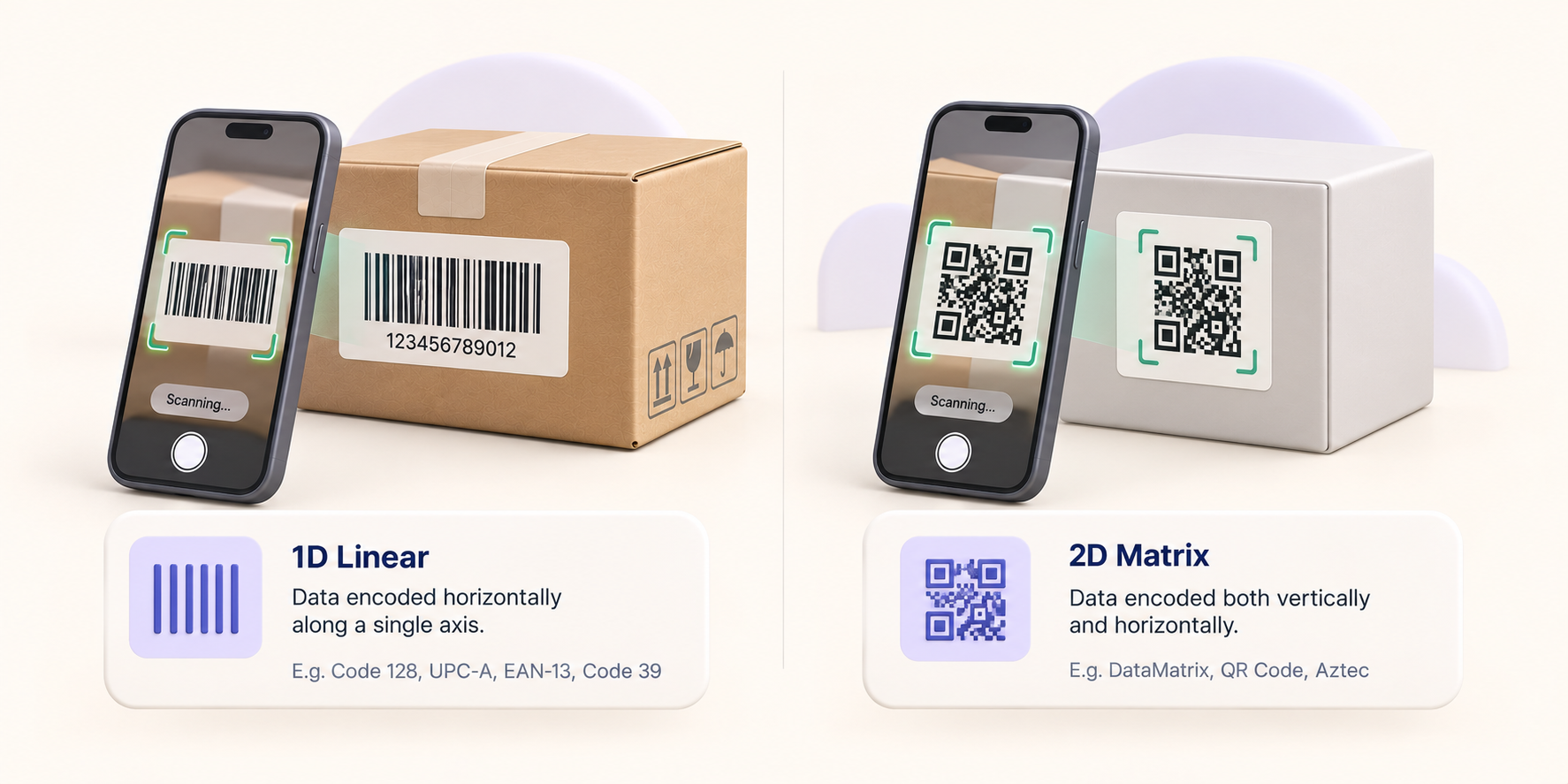 1D linear and 2D matrix barcode symbologies