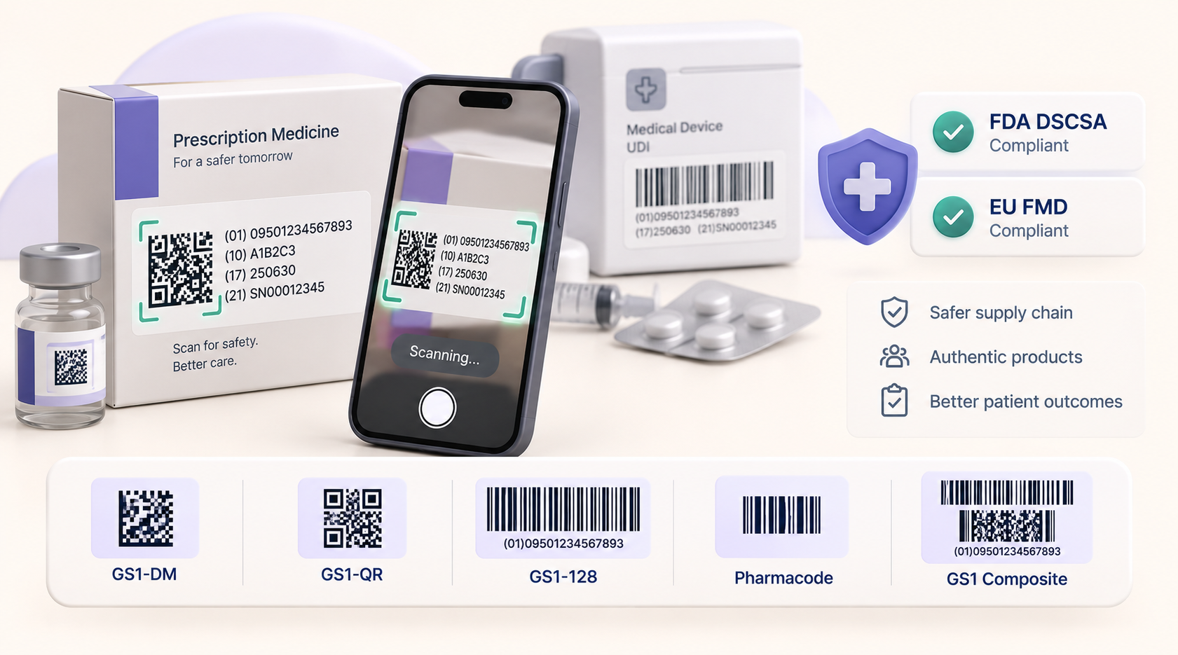 Healthcare & Life Sciences (GS1)