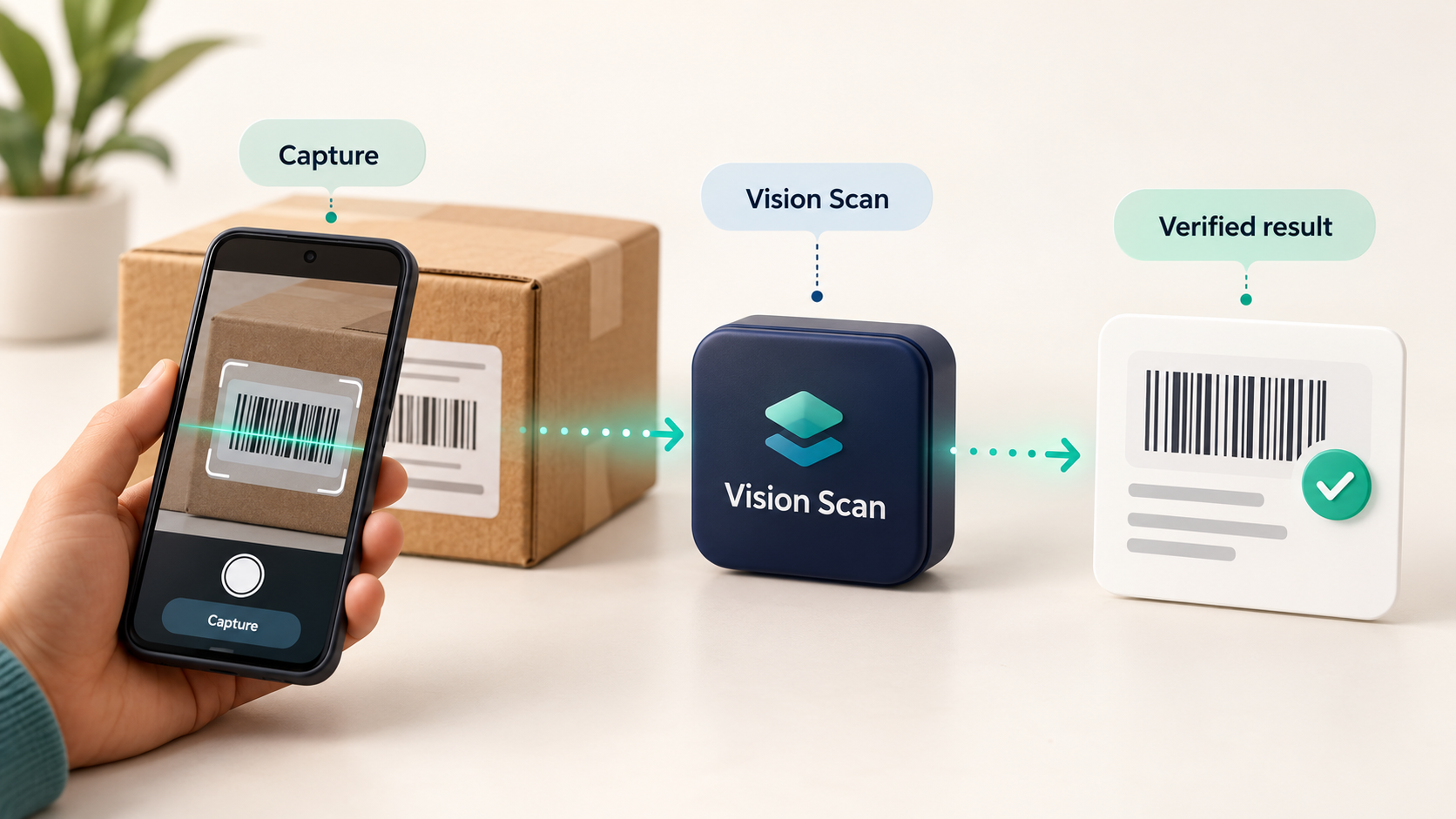 Android Kotlin SDK scan flow from barcode capture through Vision Scan processing to a verified result