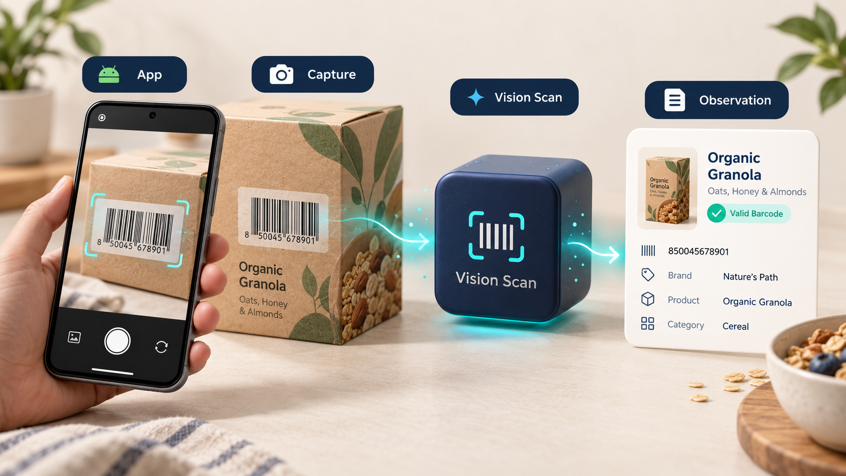 Android scan workflow from app capture through Vision Scan processing to a validated observation
