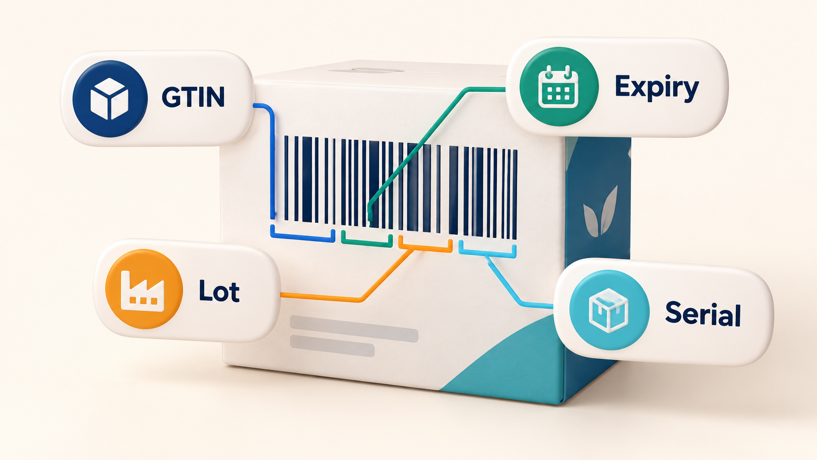 GS1 barcode label with GTIN expiry lot and serial callouts