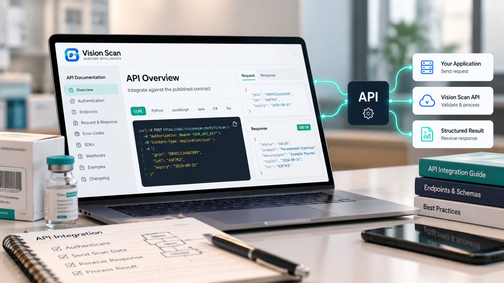 Illustration: your application integrating with the Vision Scan API for structured results