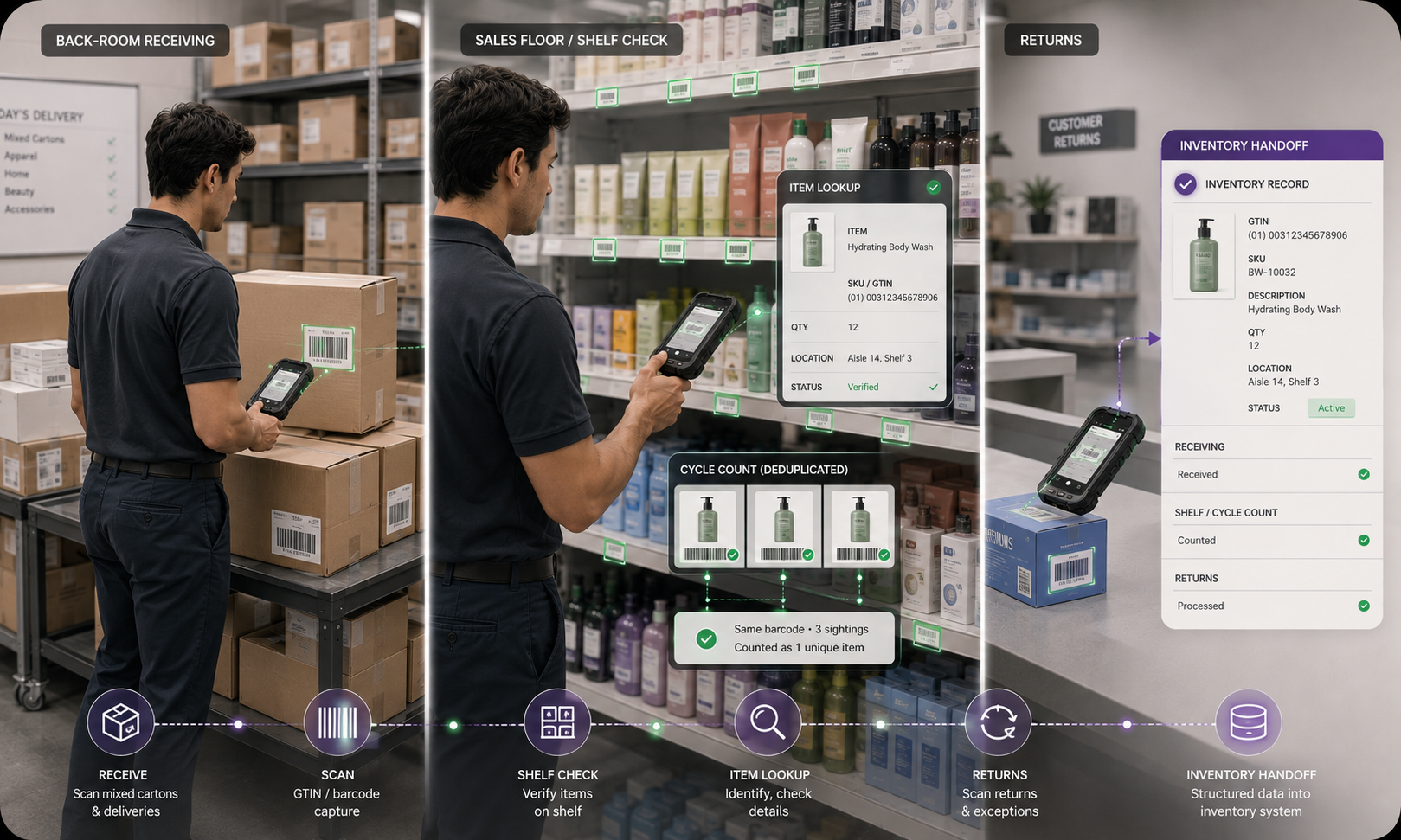 Retail backroom shelving with inventory boxes being scanned, shelf-ready.